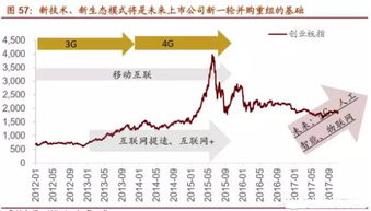 深度解析，天邦股份的股票投资策略与市场前景展望