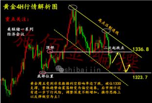 深度解析，期货行情分析的策略与趋势展望