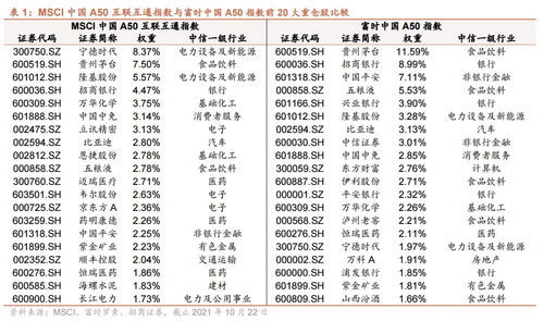 探究新加坡A50指数，亚洲经济晴雨表的强劲引擎