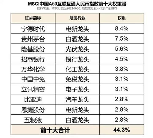 探究新加坡A50指数，亚洲经济晴雨表的强劲引擎