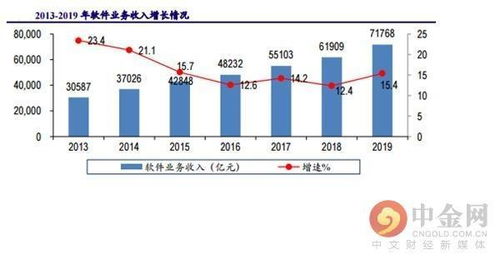 计算机板块，科技驱动的未来引擎与投资机遇探讨