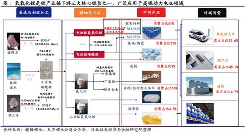 深度解析，氟化工概念股的投资机遇与挑战——站在行业风口的前瞻分析