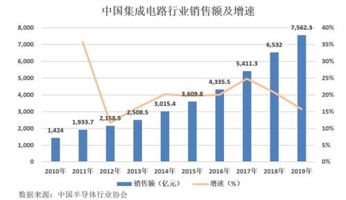 深度解析，长电科技股票的投资价值与市场前景