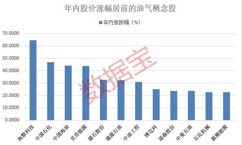 深度解析，国际实业股票的投资策略与市场趋势