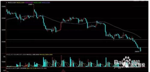 恒指期货行情的深度解析，市场波动中的智慧导航