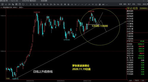 恒指期货行情的深度解析，市场波动中的智慧导航