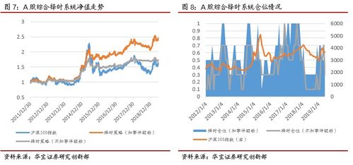 智能化驱动，探索股票交易系统的革新与未来