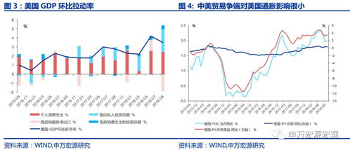 美联储加息时间表，经济周期、政策影响与市场预演