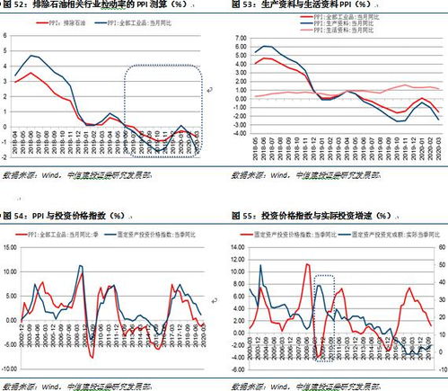 上证180指数，中国经济晴雨表的风向标