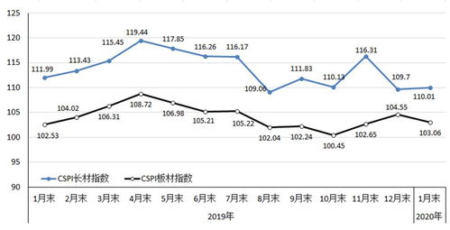 上证180指数，中国经济晴雨表的风向标