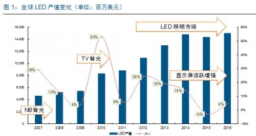 三安光电股份有限公司，驱动中国LED产业发展的重要引擎