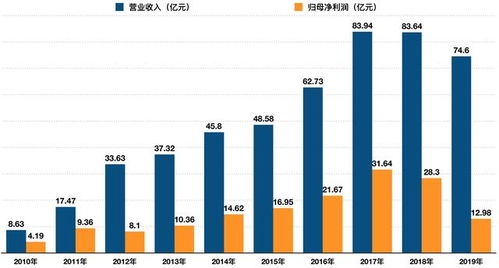 三安光电股份有限公司，驱动中国LED产业发展的重要引擎