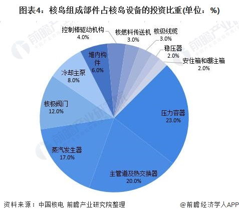 深度解析，中国核电股票的投资前景与市场趋势