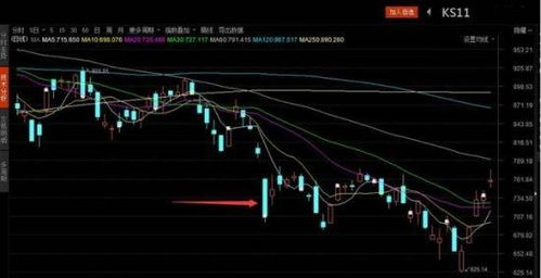 股票熔断机制，深度解析与影响