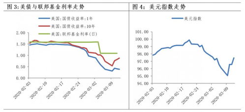 中金所手续费调整，金融市场的稳健之举与市场预期的微妙呼应