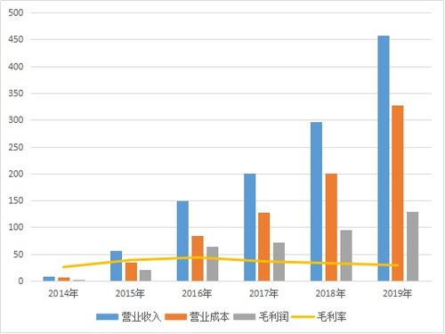 深度解析，探秘易世达股票的市场走势与投资价值