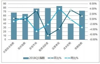 深度解析，探秘易世达股票的市场走势与投资价值