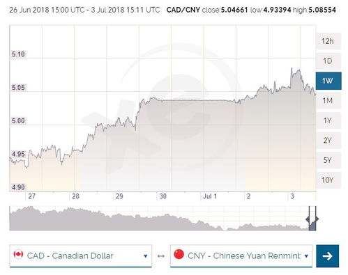 探讨英磅与人民币汇率的波动与经济影响，深度解析与应对策略