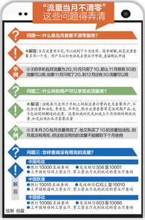 制造业领域限制措施清零的挑战与机遇