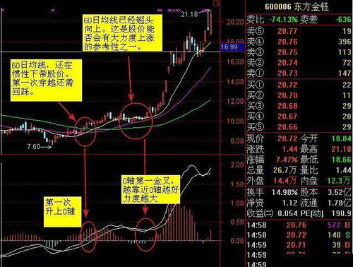 后知后觉，探索股票投资中的智慧博客与理性抉择