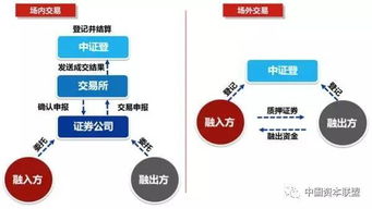 交易所质押式回购，金融市场的润滑剂与风险调控器