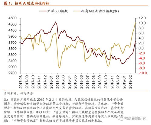 交易所质押式回购，金融市场的润滑剂与风险调控器