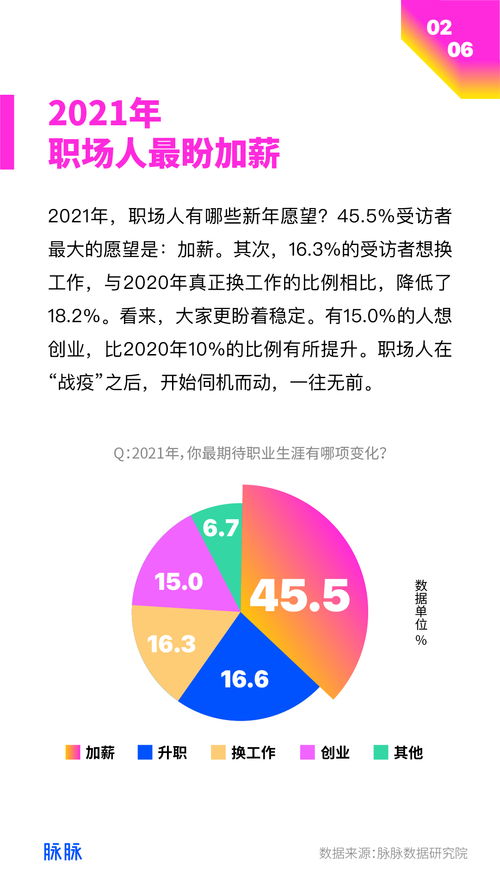 养猪岗月入4万，高薪职位背后的吸引力与挑战