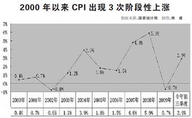 泰达荷银周期投资策略解析，把握经济脉搏，稳健前行