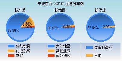 宁波东力传动，中国传动技术的卓越典范与未来发展展望