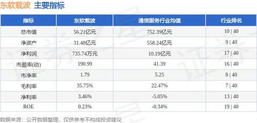 深度解析，东软载波股票的行业趋势与投资价值探析