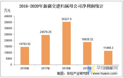 深度解析，东软载波股票的行业趋势与投资价值探析