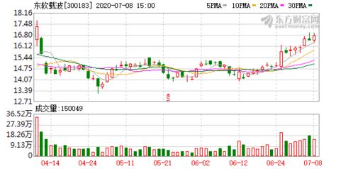 深度解析，东软载波股票的行业趋势与投资价值探析