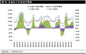 深度解析，塑料期货市场行情走势与投资策略分析