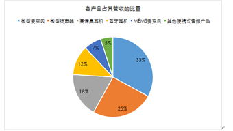 深度解析，歌尔声学，音符下的创新与投资机遇