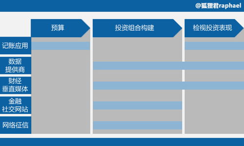 深度解析，股票行情软件，投资决策的智慧导航器