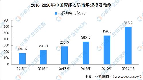 深度解析，社保概念股的投资价值与市场趋势分析