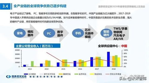 引领未来科技浪潮，深度解析量子科技龙头股的投资策略