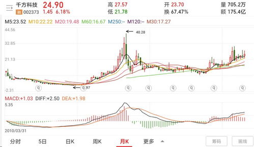 深度解析002352股票，未来潜力与投资策略