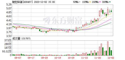 深度解析，驰宏锌锗股票的崛起与投资前景展望