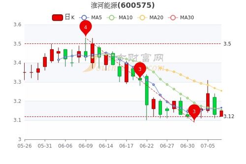 赣能股份，能源巨轮的稳健航行——解读赣能股份股吧的市场魅力与投资价值