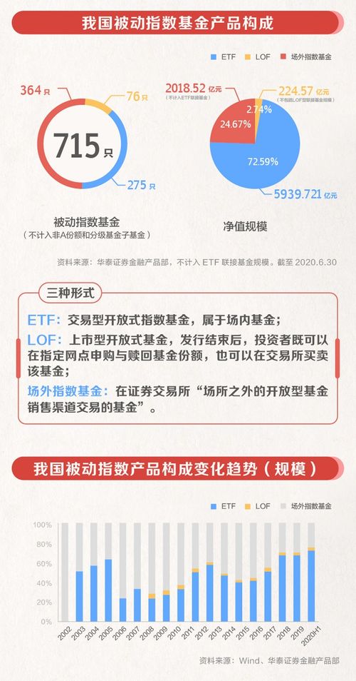 华泰柏瑞300指数基金，理性投资的稳健选择