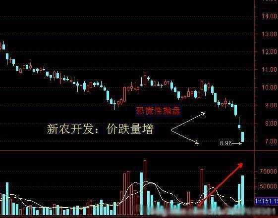 股票杠杆，理解金融工具中的加权放大器