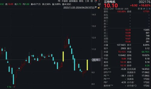 股票杠杆，理解金融工具中的加权放大器