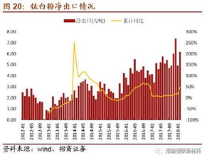 深度解析攀钢钒钛股票，行业巨头的崛起与投资前景展望