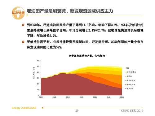 中石油上市历程，中国能源巨擘的崛起与辉煌