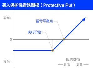 股票期权交易，理解、策略与风险的交织世界