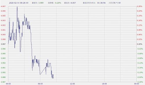 工商银行白银价格走势深度解析，图表解读与市场展望