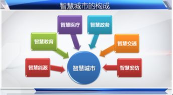 探索新型城镇化背后的概念股机遇，绿色、智慧与融合的新篇章