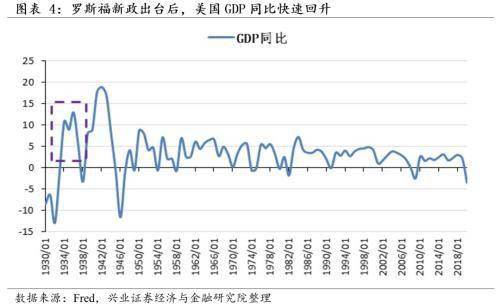 深度解析，美国股票市场的波动与未来展望