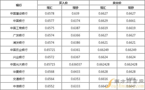 瑞典克朗与人民币汇率，深度分析与市场动态观察